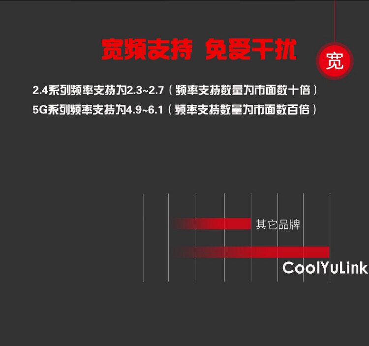 Сетевой мост cy5g 无线网桥 5.8g  大功率室外300m   3-5公里 无线监控 电梯 Coolyulink