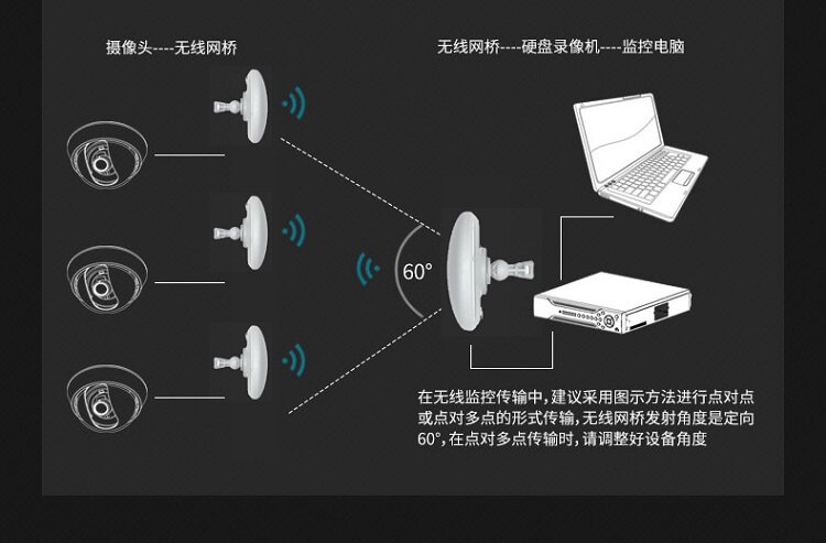 Сетевой мост cy5g 无线网桥 5.8g  大功率室外300m   3-5公里 无线监控 电梯 Coolyulink