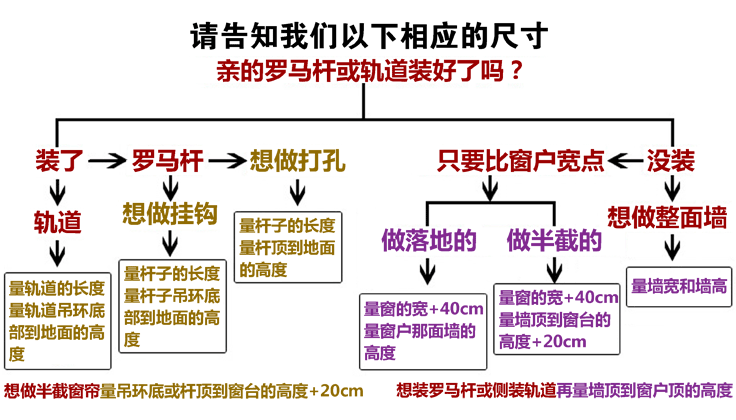  测量尺寸方法736