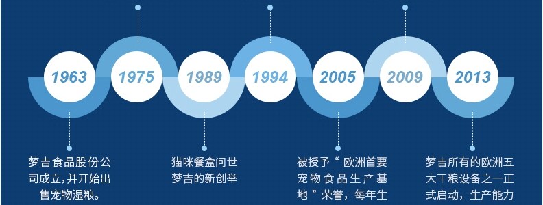 Кошки закуски 意大利monge梦吉湿粮猫罐头汤汁啫喱猫咪多种口味猫罐头80g