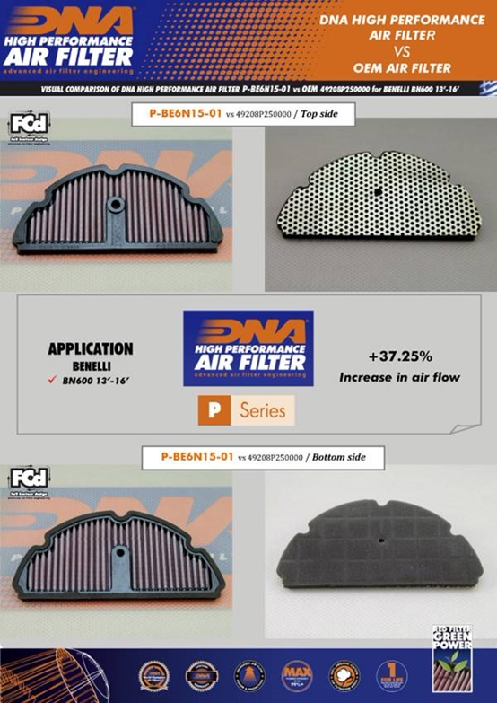 Greek DNA Applicable to double Lioness Yellow Dragon Race 600 retrofit high flow air filter core air filter core cleaner