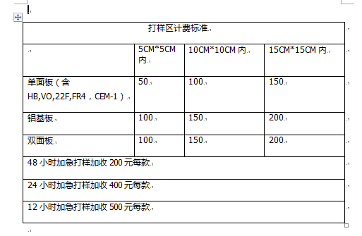 PCB ·ӹ 嶨