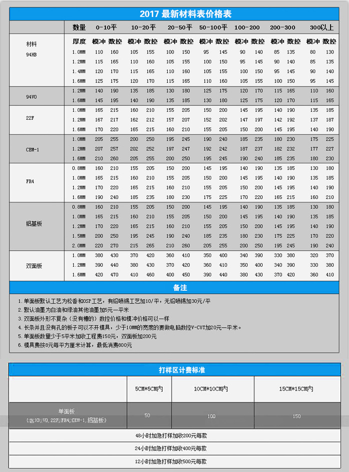 pcb ·嵥·嶨רҵ94V0ȼֽ