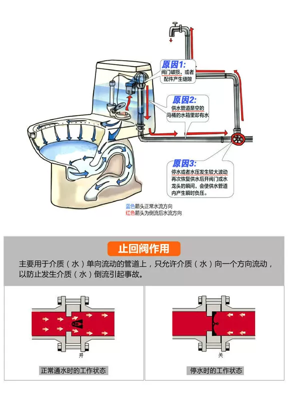 van 1 chiều 34 Đầu nối dây van một chiều bên trong và đầu nối dây bên ngoài tăng van vệ sinh bể chứa nước nóng nước nóng Máy đo nước chống nước chống nước chống nước chống nước chống nước van 1 chiều khí nén van 1 chieu 21