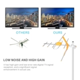 DVB-T/T2 DTMB ISDB ATSC Analog FM MYTV HDTV наружная антенна