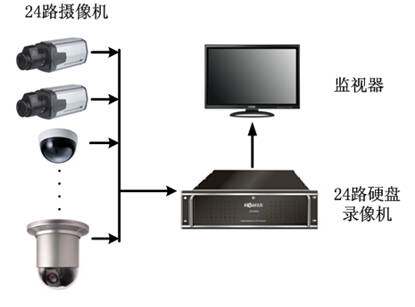 Shanghai Minhang Dahua Haikang Monitoring Control Control Control Access to Installation Maintenance Services