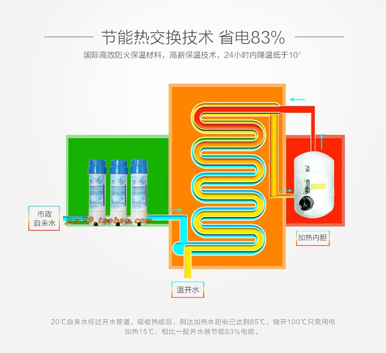 bình lọc nước aqua Jinweiquan thương mại bộ lọc nước bằng thép không gỉ tiết kiệm năng lượng ấm và hiệu quả xưởng sản xuất máy uống thẳng với máy lọc nước - Nước quả gia may loc nuoc