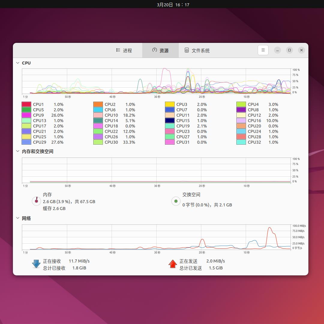 508024G显存最后有多强？AI绘画和游戏都靠它起飞。