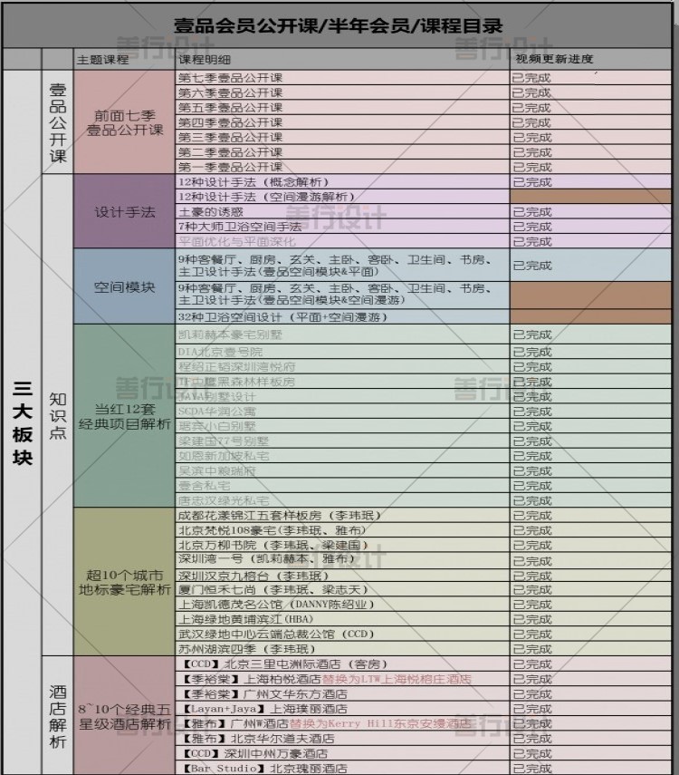 T1854壹品曹2019年会员公开课含1-8季室内平面户型优化设计...-8