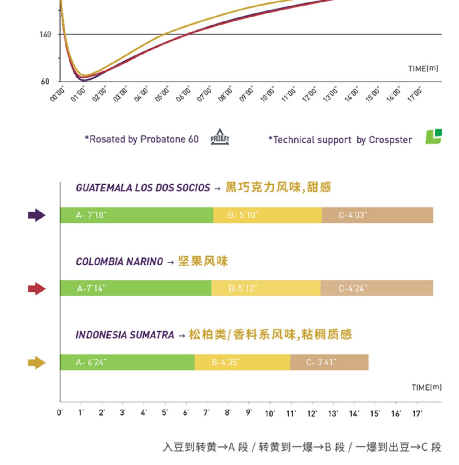 FISHER黑杰克精品意式浓缩拼配咖啡豆