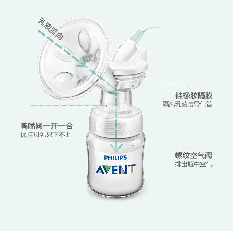 飞利浦新安怡正品电动手动两用吸奶器低音便携单边按摩挤奶吸乳器 — 16