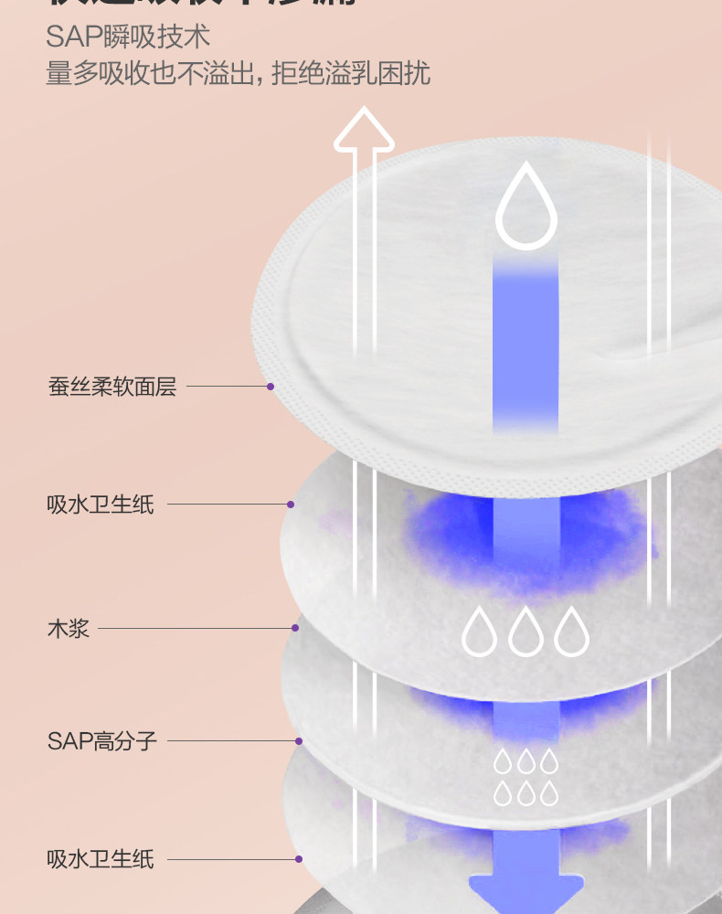 飞利浦新安 防溢乳垫哺乳期产后一次性蚕丝透气防漏奶垫乳贴100片 — 6