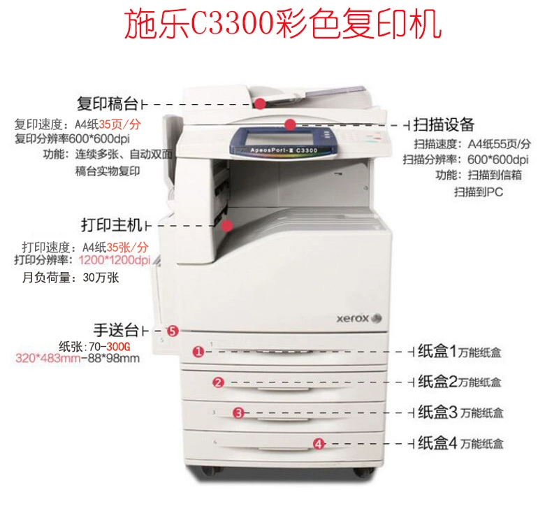 Máy photocopy màu Xerox 3300 4400 7345 a3 Máy in màu bìa Trung Quốc 7435 - Máy photocopy đa chức năng