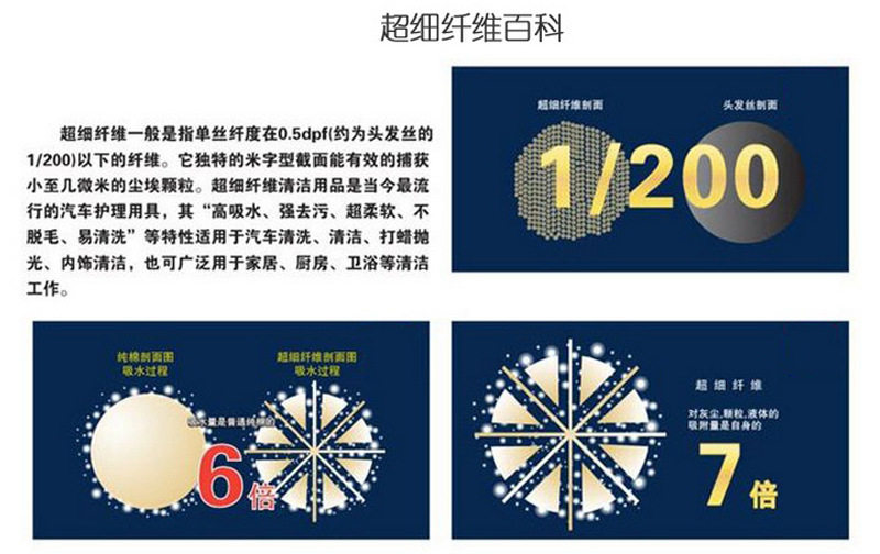 Энциклопедия из ультра -волокна