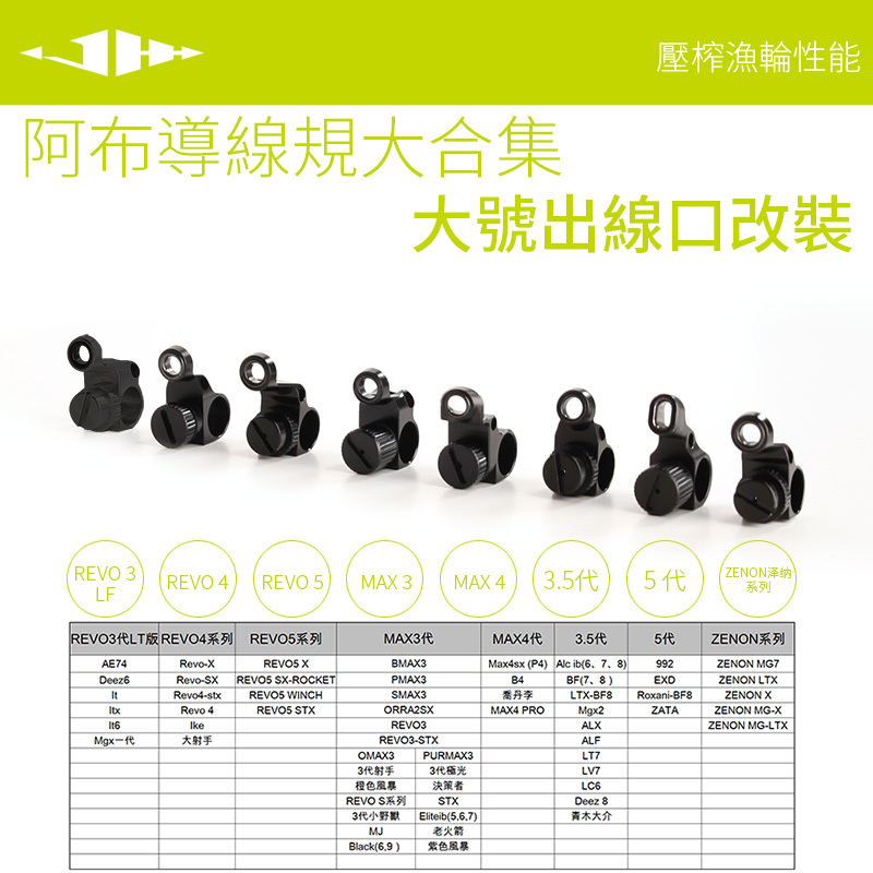 Jhh Alloy Line Gauge Water Drop Reel P3P4Bf8Bf7Rove Outlet Port Modified Large Hole Line Gauge Suitable for Abu
