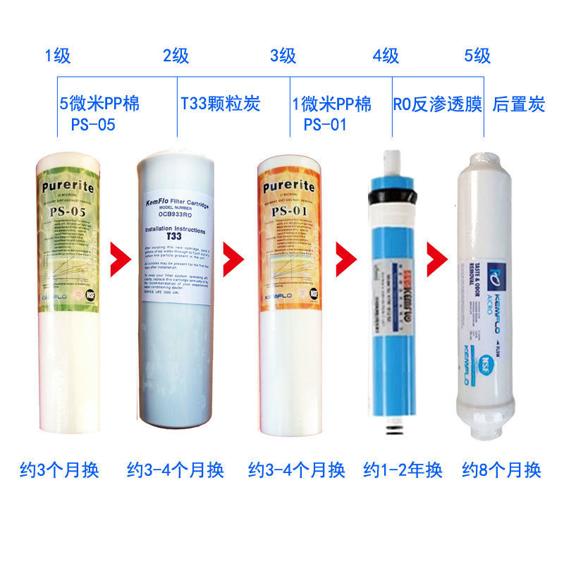 溢泰 Kemflo 厨下净水器：五级过滤，守护你的饮水安全！