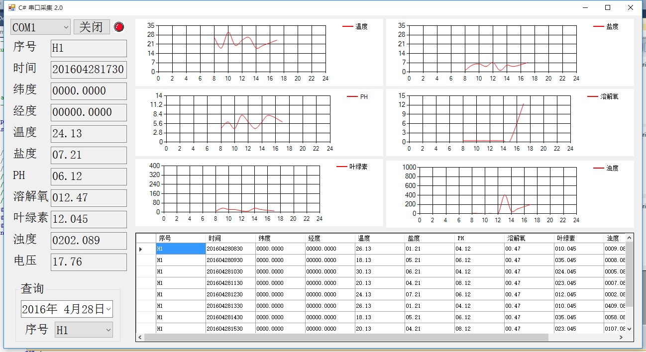 C# serial port and TCP capture GSM data folder chart curve mysql or access source code customization