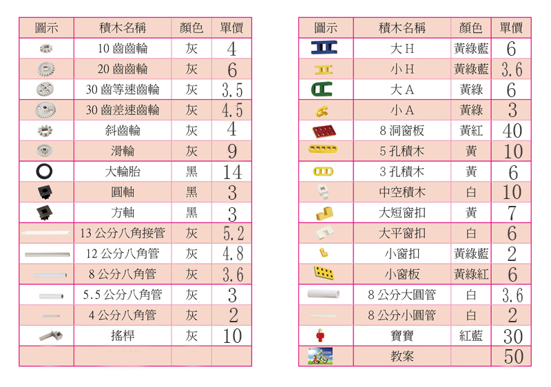 Original Taiwan Imported Lebao Lasy Educational Building Blocks, Second-Level Gear Set G701, Spare Parts and Lesson Plan