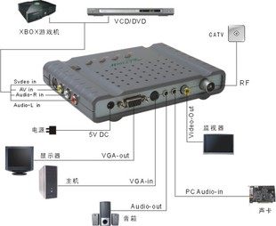 Tianmin LT300W HDTV Box Hostless LCD TV Box Connects Wired Set-Top Box Videos