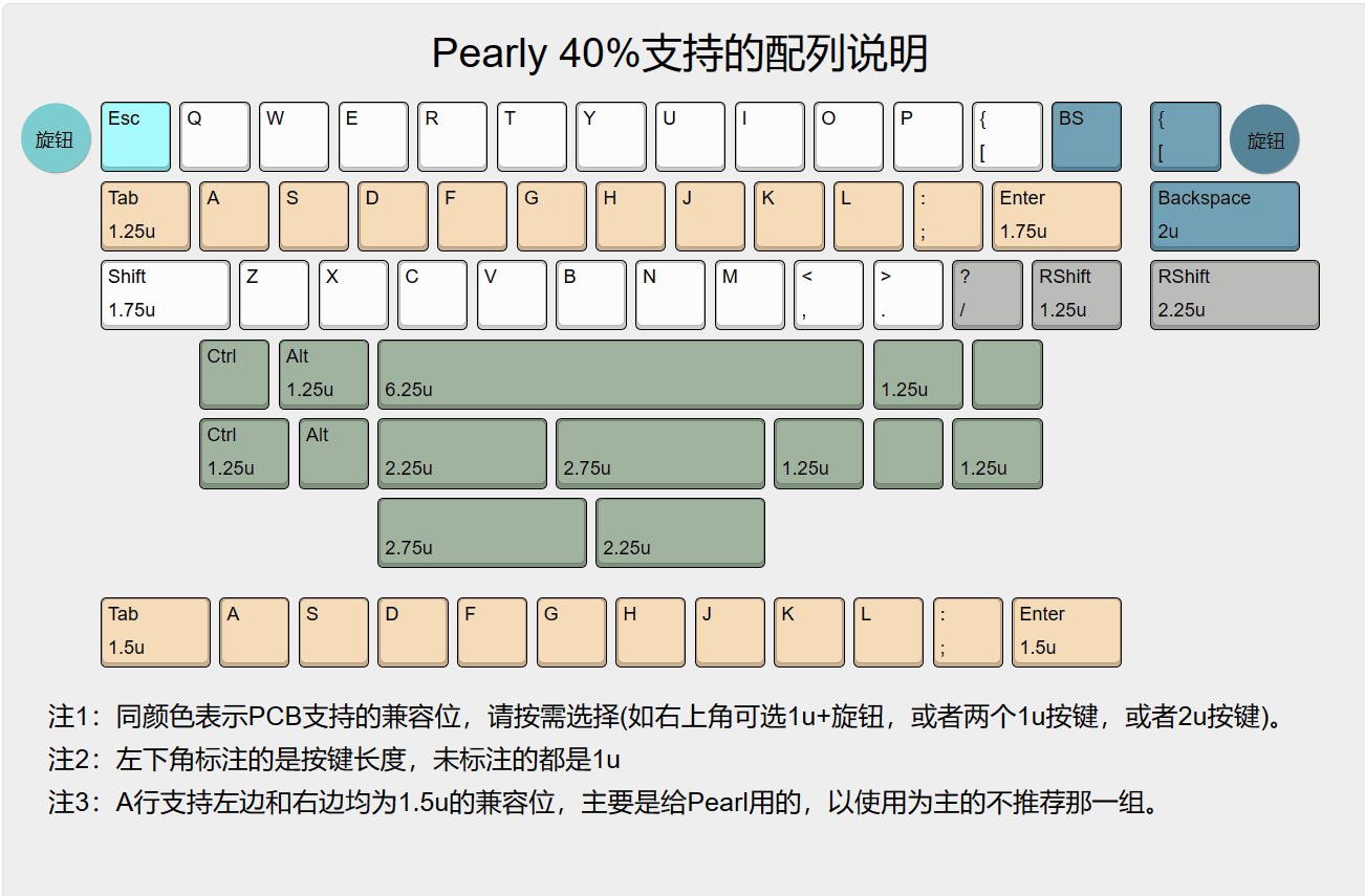 YDKB Pearly 40%Bluetooth USB Dual-mode mechanical Keyboard PCB supports Pearl and Aquiver