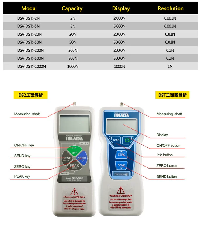 Máy đo lực đẩy kỹ thuật số IMADA DST-20N 50N 200N 500N của Nhật Bản thay thế dòng DS2