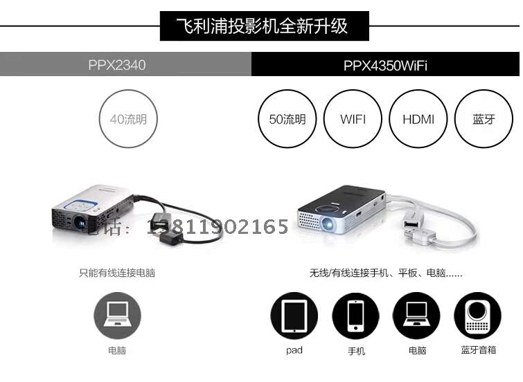 Philips PPX4350 micro máy chiếu led máy chiếu gia đình HD wifi điện thoại di động không dây với màn hình - Máy chiếu