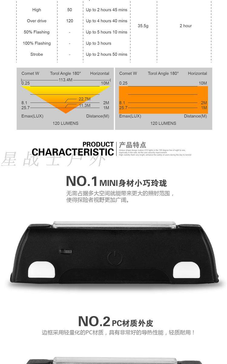 Lumière vélo - Taillights - Ref 2400489 Image 9