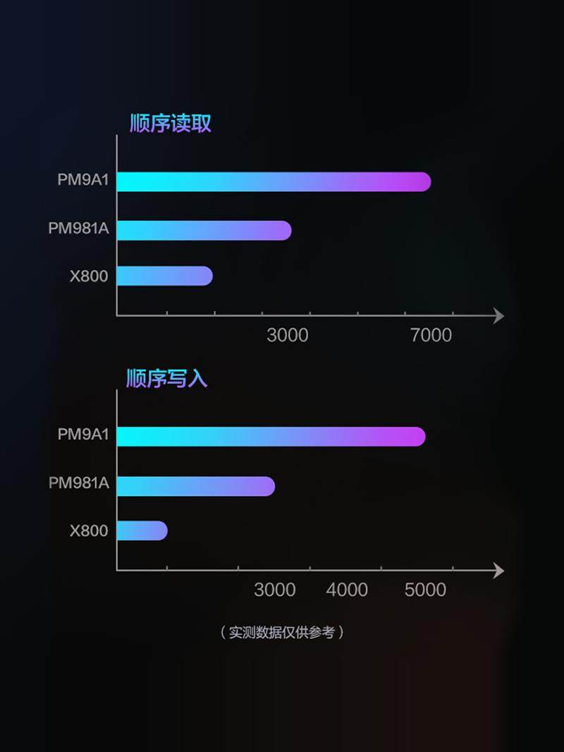 Lenovo Savior Solid State Drive Upgrade Pm9C1B 1t Desktop Laptop Original Ssd Pcie4.0