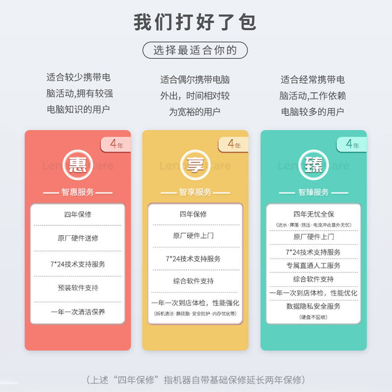 Lenovo Care Lenovo Laptop Smart Extended Warranty Service - 4-Year Service Package - Exclusive for Warranty Periods over 90 Days