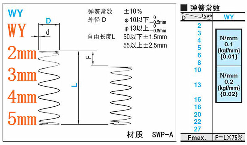 Instead of mithrice round wire coil spring WY2 3 4 5mm MISUMI compression spring SWP-A