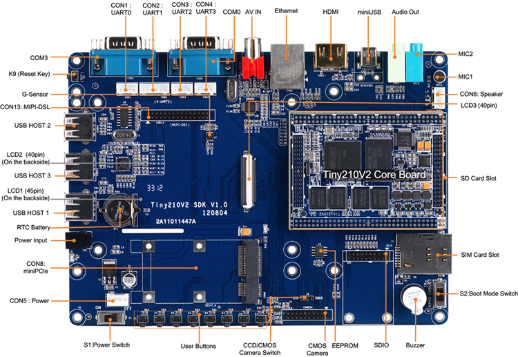Smart210-3G friendly arm Tiny210V2SDK Development plate bottom plate 3G monitoring version without core plate