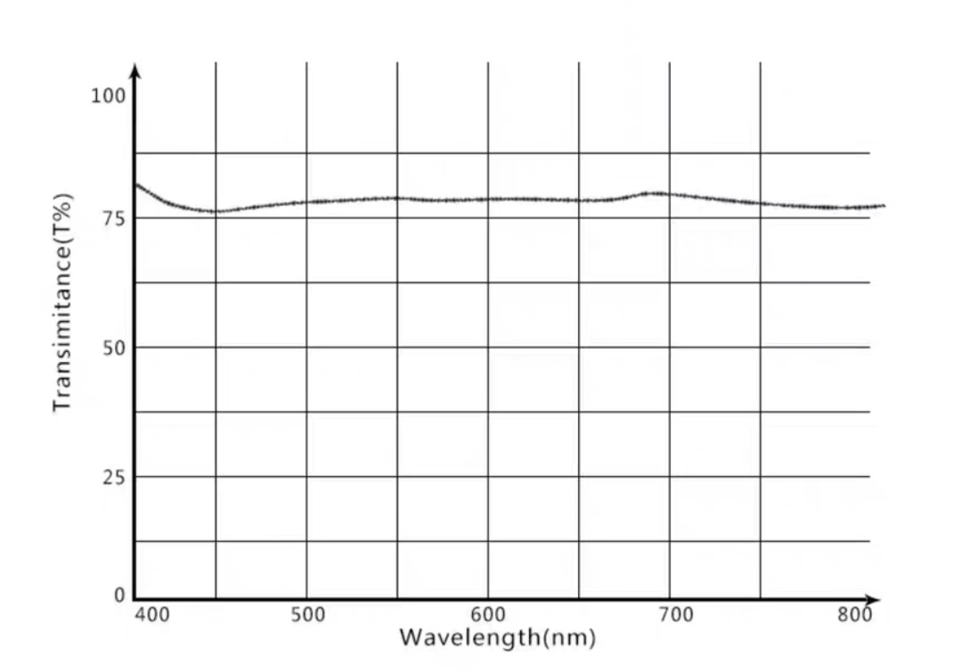 分光片 80/20 45度 透80%反20%分光片，分光镜片18*12*1mm