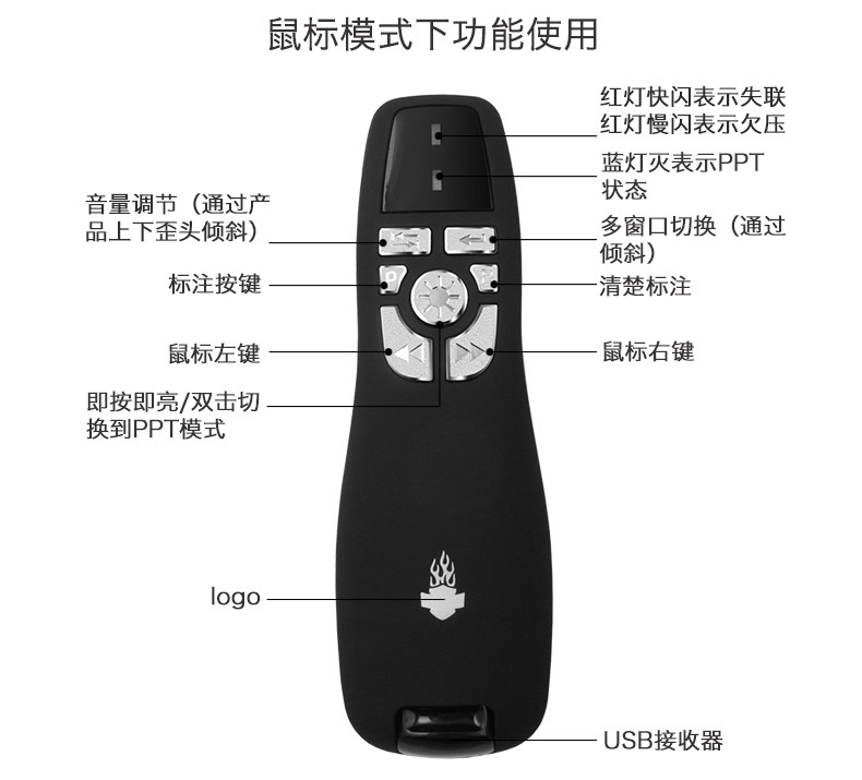 Telecommande - pointeur laser - Ref 384209 Image 16