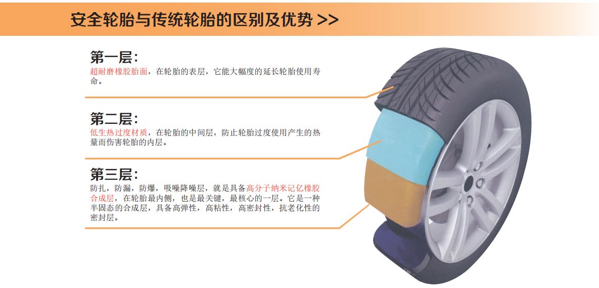 Lốp xe an toàn Guanchi không rò rỉ lốp tự sửa chữa lốp xe an toàn chống cháy nổ giảm tiếng ồn lốp xe miễn phí - Lốp xe lốp xe ô tô tải