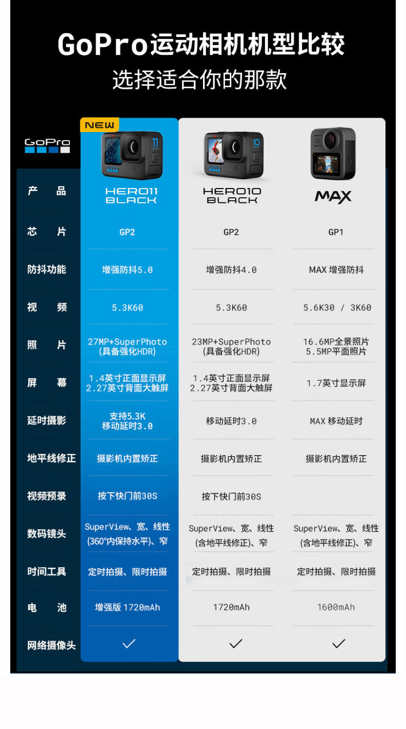 GoPro HERO11/12/10 движение камера дайвинг верховая езда Запись 5K видео Стабирная собака 11 путешествие живая 