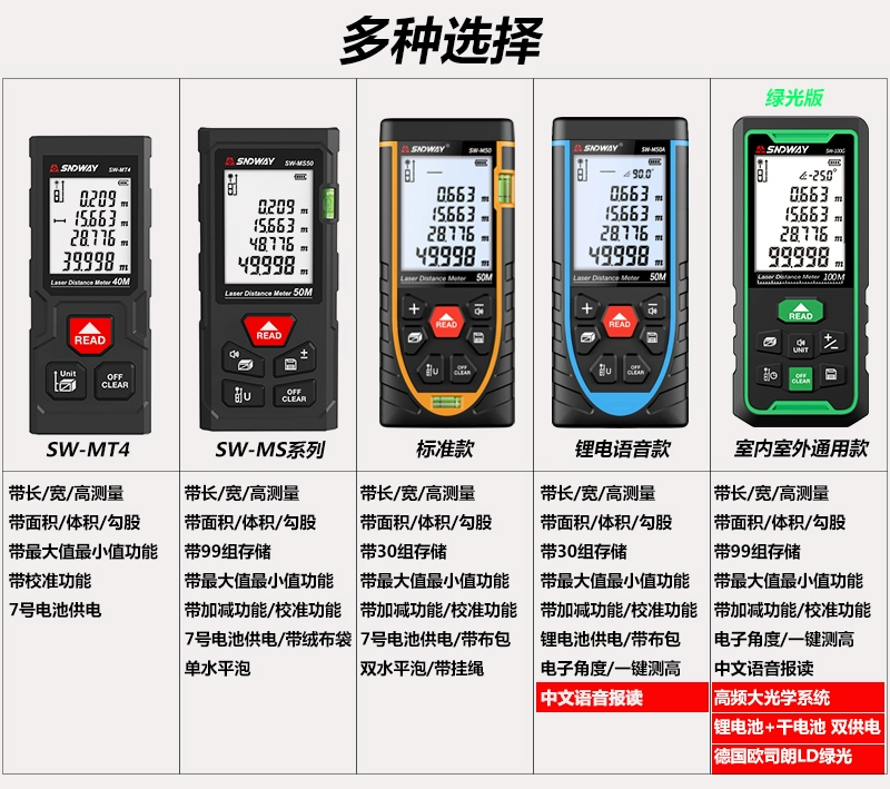 Shendawei 50M 70M 100M 120M Laser Thiết Bị Tìm Tầm Độ Chính Xác Cao Hồng Ngoại Dụng Cụ Đo Thước Điện Tử máy đo kích thước laser