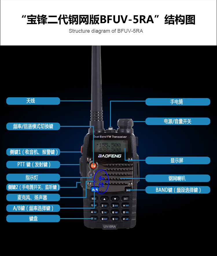 Схема структуры BFUV-5RA