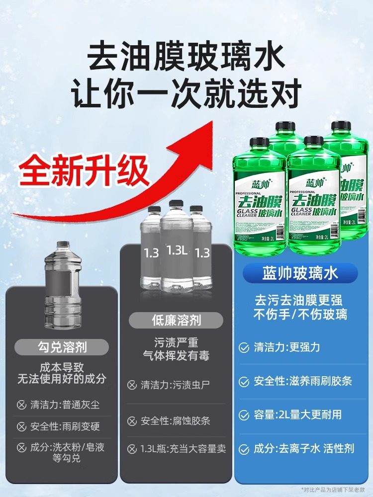 Car Windshield Washer Fluid, Winter Antifreeze, Removes Oil Film at Minus 40 Degrees, 20 Degrees, Car-Specific Flagship Store, Powerful Decontamination for Small Cars