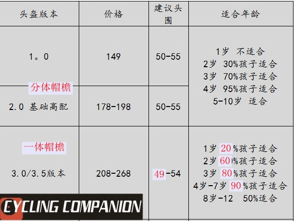 CYCLINGCOMPANION gửi đồ bảo hộ với ánh sáng trẻ em trượt xe mũ bảo hiểm cân bằng mũ bảo hiểm xe cằm bảo vệ đầy đủ mặt mũ bảo hiểm - Smart Scooter