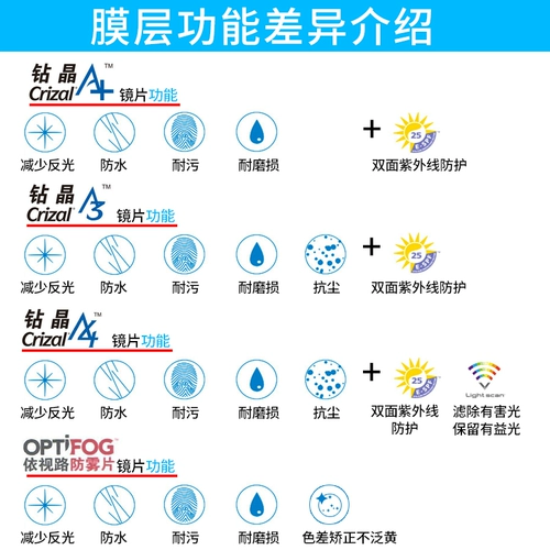 Индивидуальная последующая очистка с линзой.