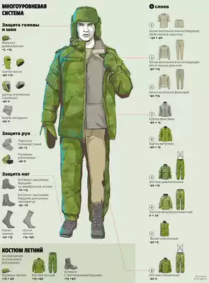 Russian Russian military fans Public New VKBO multi-layer all-season combat uniforms large set of small green camouflage uniforms