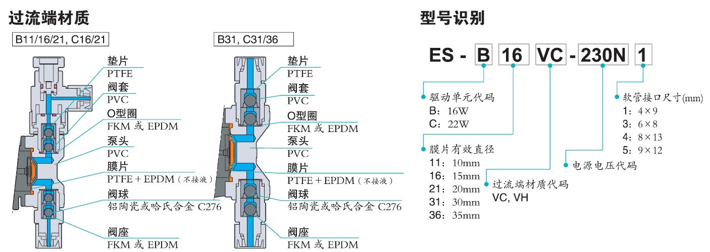 iwaki ES-B31VC230N4ż