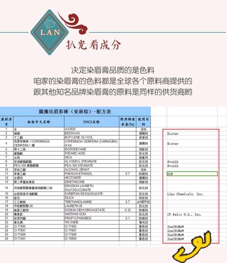 Lanjia nhuộm lông mày bút chì lông mày bút chì không thấm nước và mồ hôi kéo dài tự nhiên từ lông mày bán vĩnh viễn sinh viên chính hãng không lông mày Hàn Quốc - Bút chì lông mày / Bột / Stick chì kẻ mày black rouge