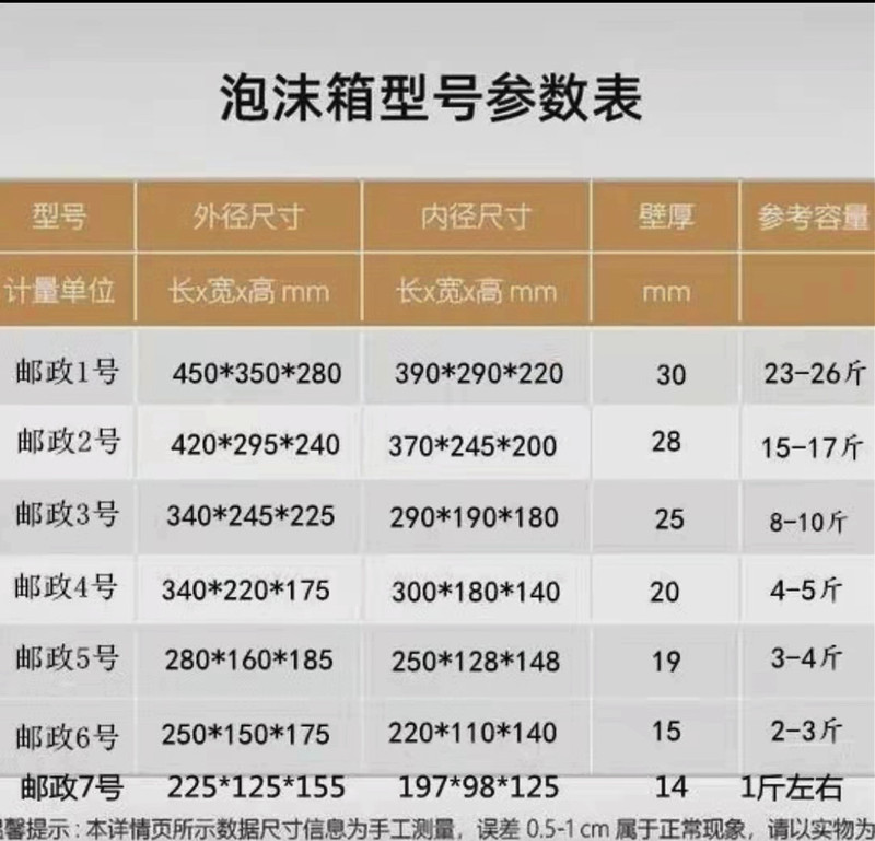 Post No. 1, No. 2, No. 3, No. 4, No. 5, No. 6, No. 7, Foam Incubator, Seafood Box, Jiangsu, Shanghai and Anhui Whole Package 