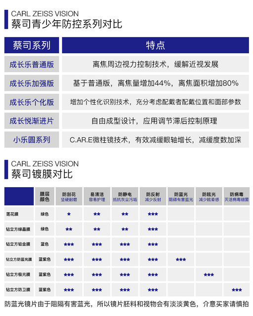 Zeiss Zeiss Growth Le Enhanced Edition ຂອງເຢຍລະມັນ ສະບັບສ່ວນບຸກຄົນ Anti-Blue Light Youth Progressive Myopia Glasses