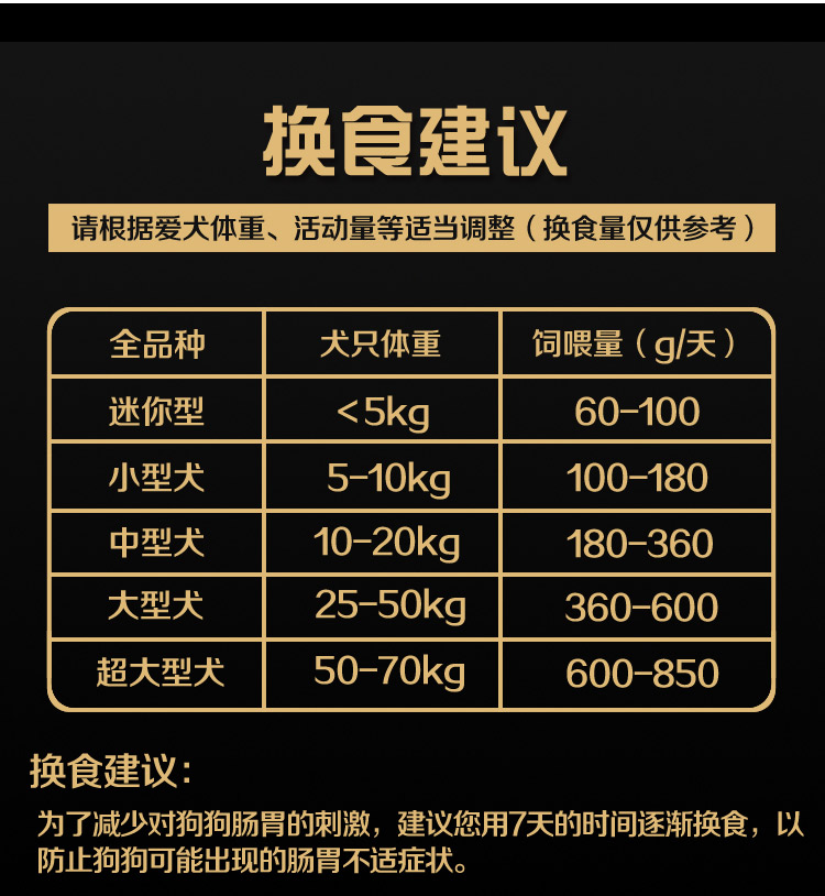 Thức ăn cho chó sói sói 2,5kg dầu cá biển sâu hương vị 5 kg chó con thức ăn số lượng lớn nói chung Teddy để nước mắt chó vừa và nhỏ - Chó Staples thức ăn cho chó cảnh