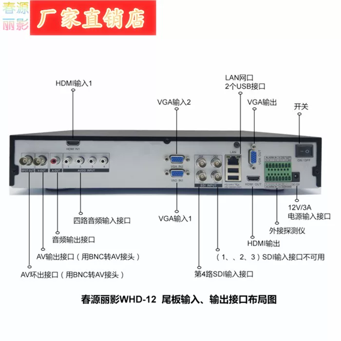 [множественные компьютеры вводят 2 пути VGA, 1 путь HDMI, 1 путь SDI]