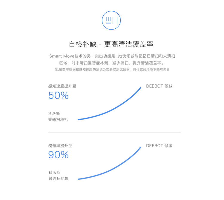 Ngôi sao Cobos Allure với cùng một robot quét nhà tự động một máy lau máy quay cơ quan chân không robot hút bụi lau nhà giá rẻ