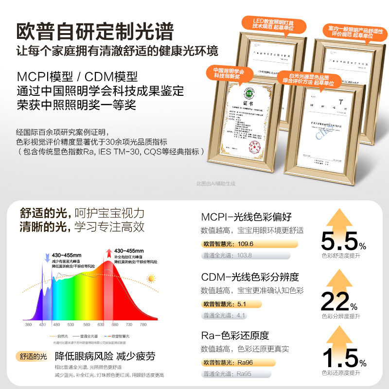 26 New Op Led Full Spectrum Infant and Child 0-Glare Professional Eye Protection Ceiling Light Fixture Living Room Lamp Lingchuan Tc