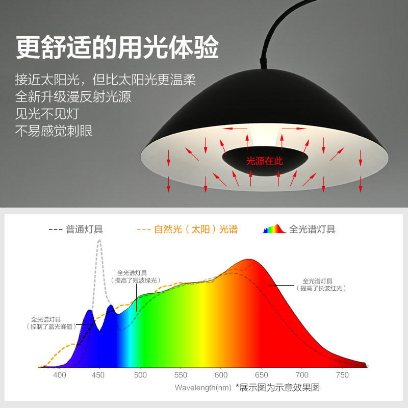 Op Eye Protection Full Spectrum Fishing Lamp Offline Voice Floor Lamp Reading Living Room Atmosphere Decoration Standing Table Lamp Ld